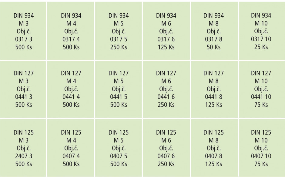 RECA Sortiment - DIN 125B/127B/934 - verzinkt blau - 5350-teilig