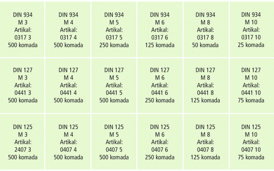 RECA Sortiment - DIN 125B/127B/934 - verzinkt blau - 5350-teilig