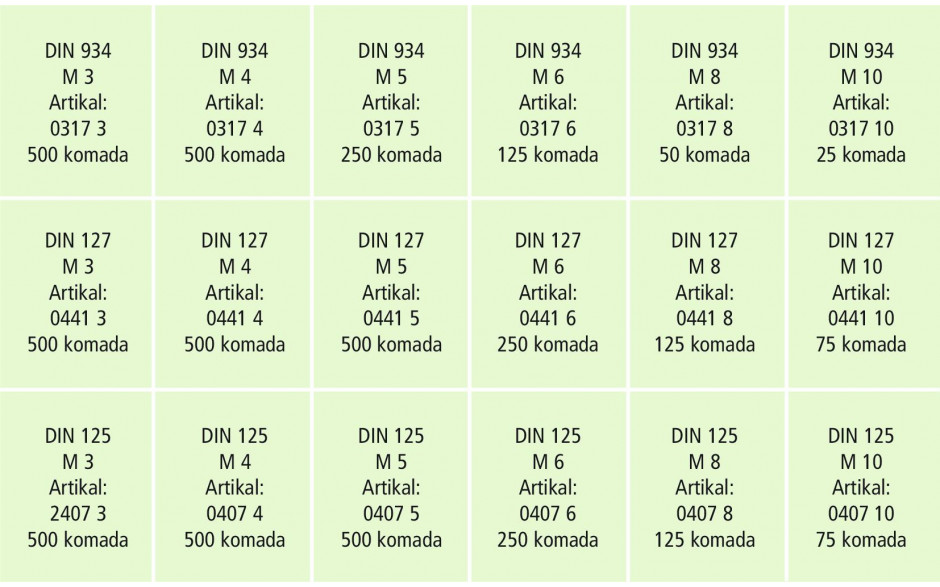 RECA Sortiment - DIN 125B/127B/934 - verzinkt blau - 5350-teilig