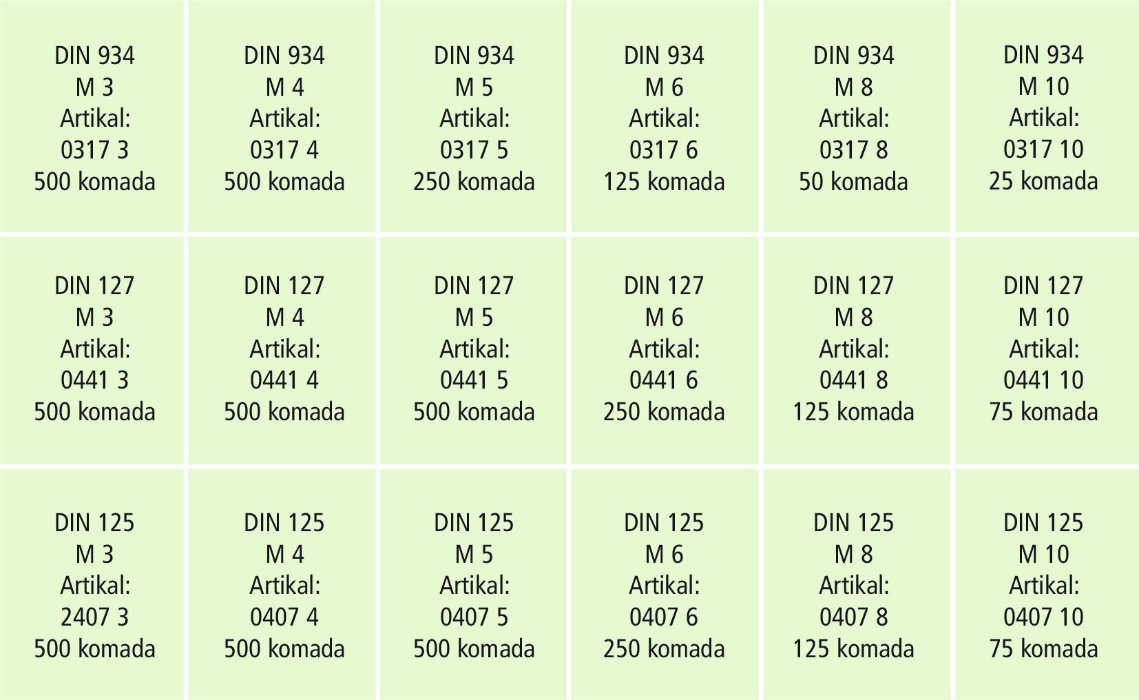 RECA Sortiment - DIN 125B/127B/934 - verzinkt blau - 5350-teilig