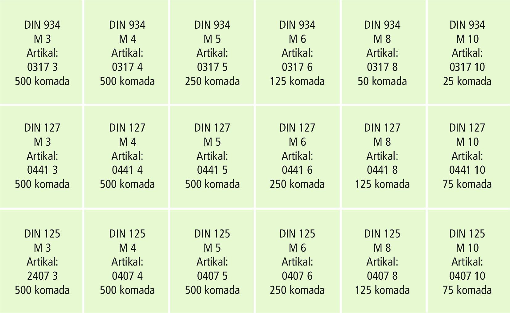 RECA Sortiment - DIN 125B/127B/934 - verzinkt blau - 5350-teilig