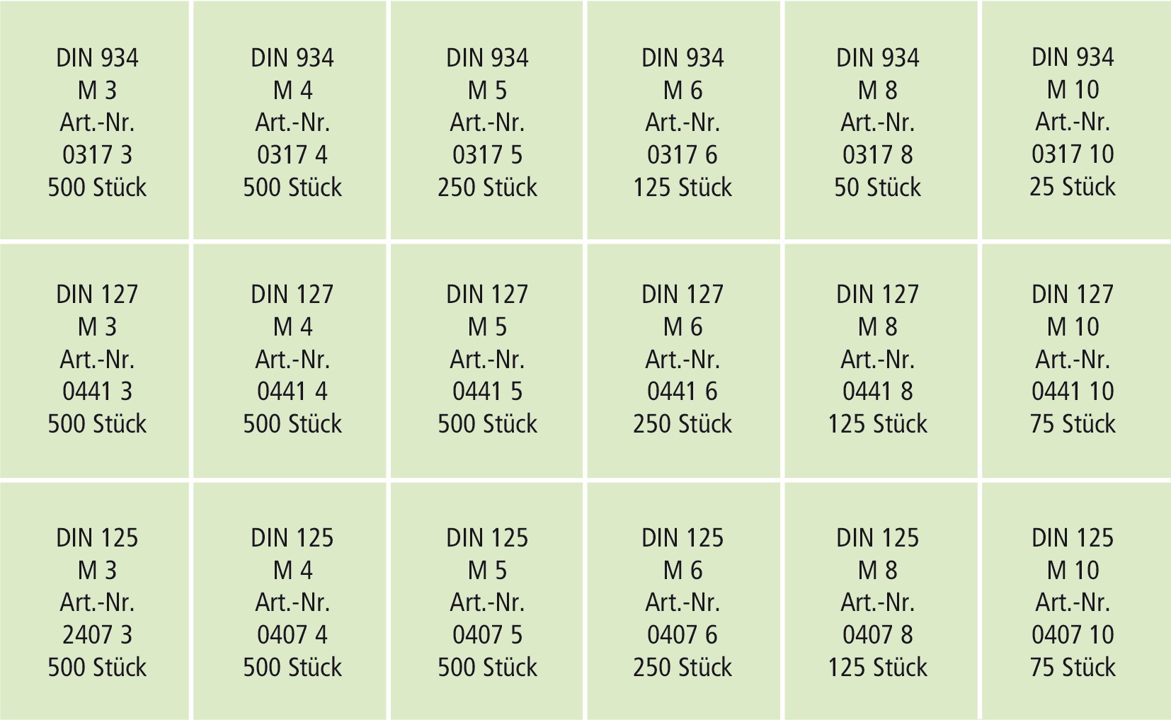 RECA Sortiment - DIN 125B/127B/934 - verzinkt blau - 5350-teilig